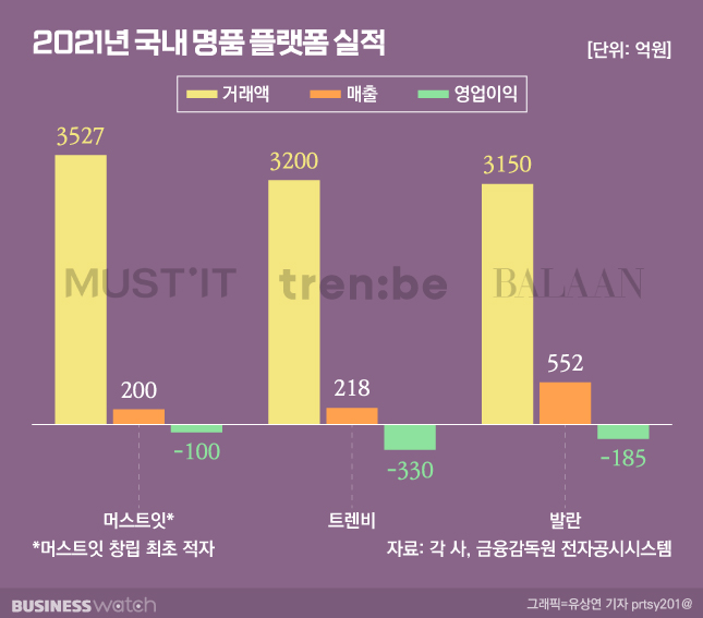 /그래픽=유상연 기자 prtsy201@