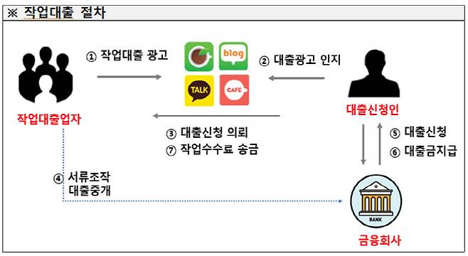 (자료=금융감독원)