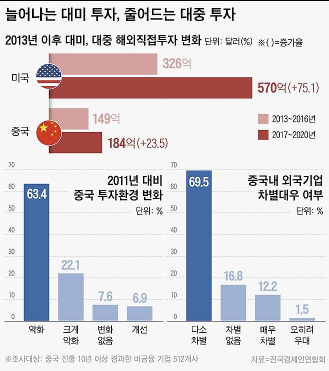 그래픽=이은현