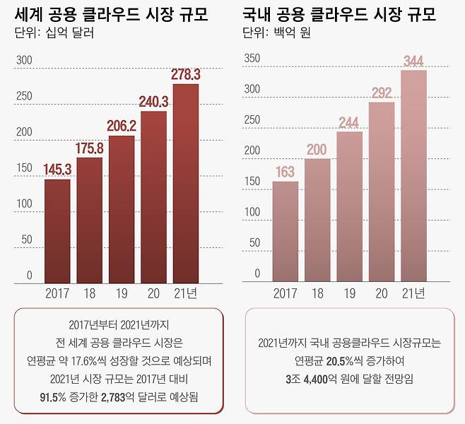 그래픽=이은현