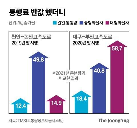 그래픽=신재민 기자 shin.jaemin@joongang.co.kr