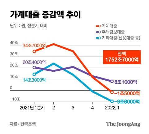 그래픽=김은교 kim.eungyo@joongang.co.kr