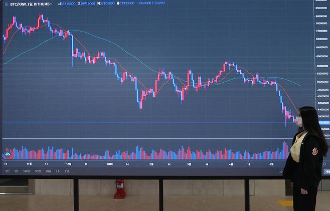 루나 폭락 사태와 연준의 금리인상 여파로 가상화폐 시장이 하락세를 보이는 24일 오전 서울 서초구 빗썸 고객센터에 비트코인 시세가 표시되어 있다. [연합]