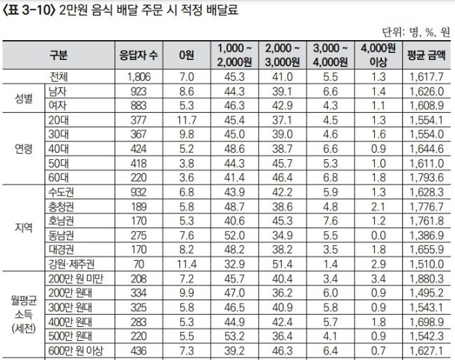 한국농촌경제연구원 누리집 갈무리