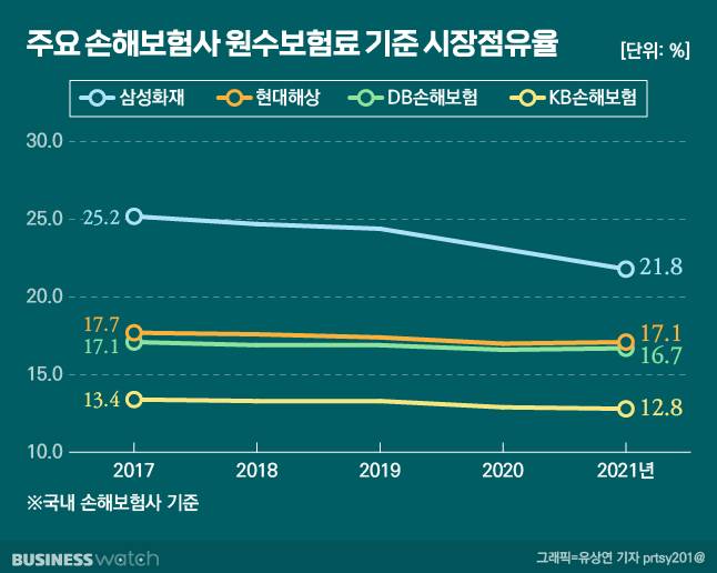 /그래픽=유상연 기자 prtsy201@