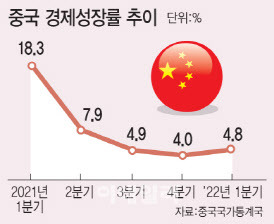 (그래픽=문승용 기자)