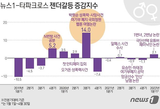 © News1 김초희 디자이너