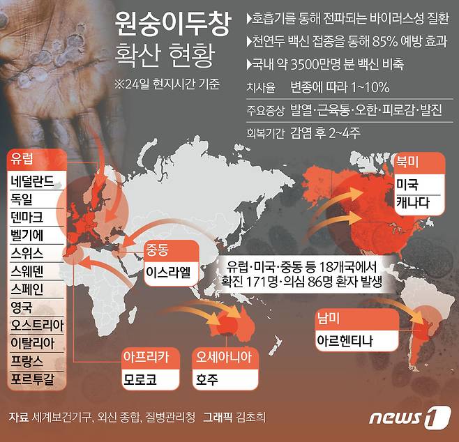 © News1 김초희 디자이너