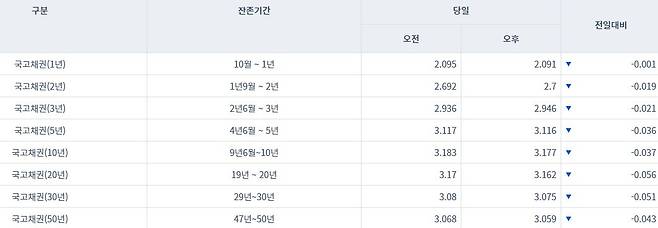 (금융투자협회) © 뉴스1