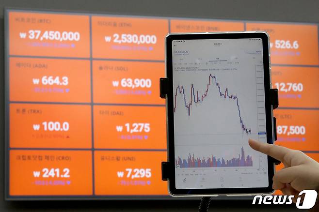한국산 코인 '루나'와 자매코인 '테라USD(UST)'의 폭락 사태를 계기로 글로벌 금융업계의 암호화폐에 대한 비판이 거세지고 있는 24일 서울 서초구 빗썸 고객지원센터 전광판에 비트코인 등 주요 암호화폐 시세가 나타나고 있다. 국제통화기금(IMF) 총재는 세계경제포럼(WEF) 연차총회(다보스 포럼)에서 테라·루나 폭락 사태에 대해 “다단계 피라미드 사기”라고 비판했다. 2022.5.24/뉴스1 © News1 이광호 기자