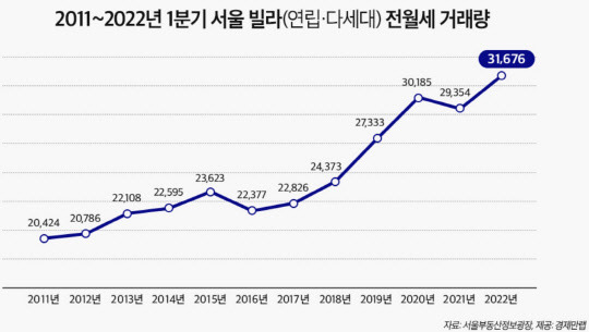 <경제만랩 제공>