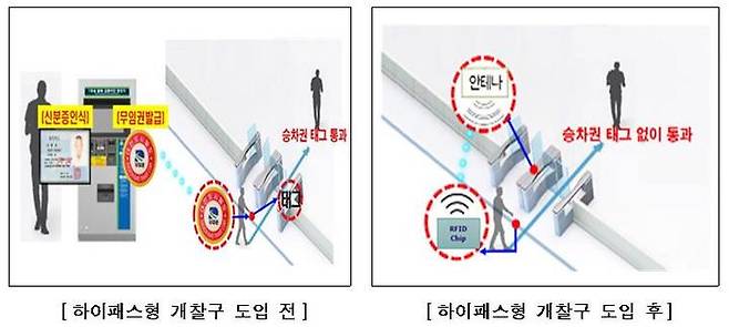 [대전=뉴시스] 대전도시철도 1호선에 도입된 교통약자를 위한 하이패스형 개찰구 개념. (그림= 대전교통공사 제공) *재판매 및 DB 금지