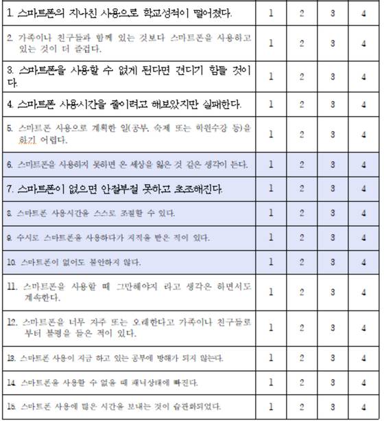 청소년 스마트폰 과의존 척도(한국지능정보사회진흥원)