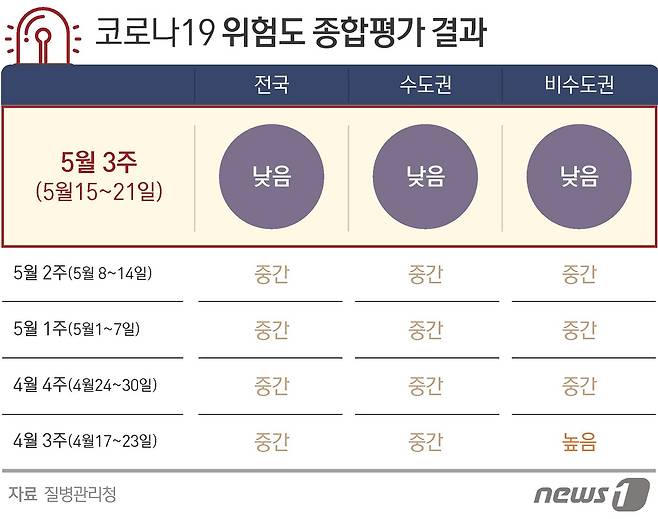 © News1 김초희 디자이너