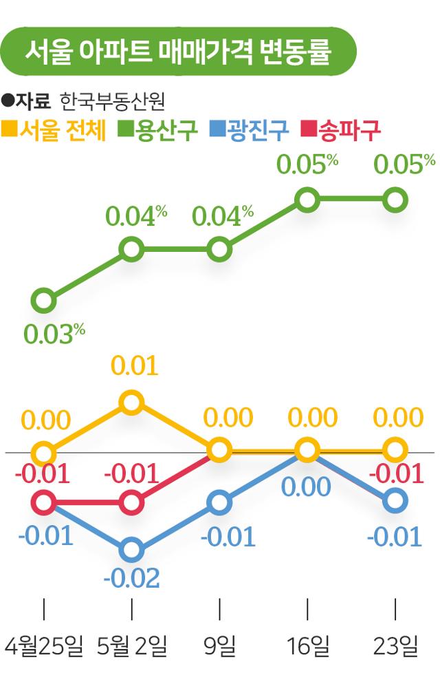 서울 아파트 매매가격 변동률. 그래픽=송정근 기자