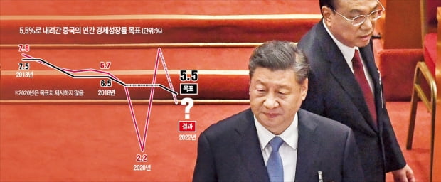 시진핑 중국 국가주석(왼쪽)과 리커창 중국 총리(오른쪽)  AFP연합뉴스