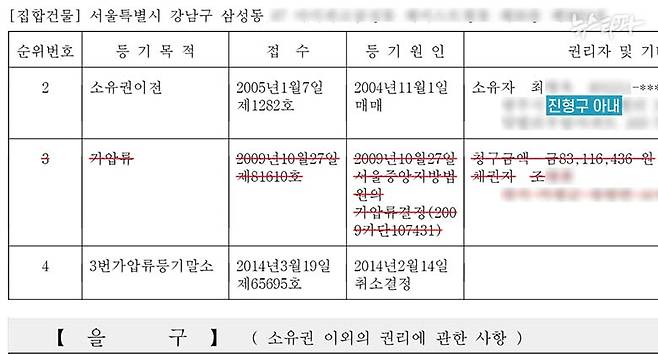 한동훈 장관의 장모이자 진형구 전 검사장의 아내인 최 모 씨 소유 아파트에 주가조작범 조 씨가 가압류를 걸었다.&nbsp;