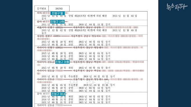 진형구 전 검사장이 설립한 HG 컨설팅 등기부 등본. 진 전 검사장의 가족 5명이 이사나 감사로 이름을 올렸다.