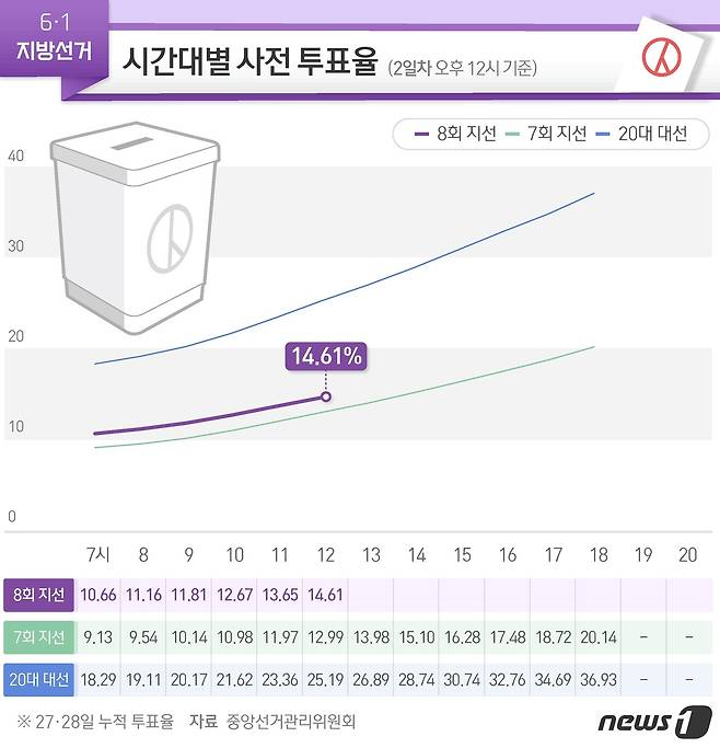 © News1 최수아 디자이너