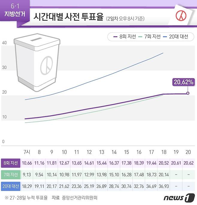 © News1 김초희 디자이너