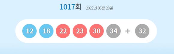 로또 당첨번호 [사진=동행복권 홈페이지]