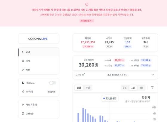 코로나 라이브 사이트. 사진 사이트 캡처