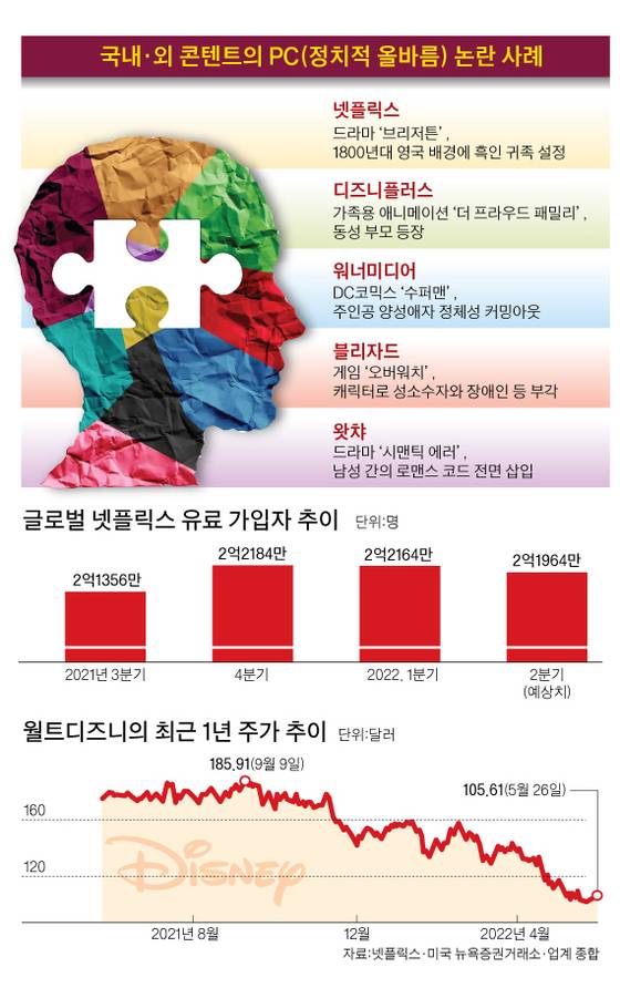 그래픽=박춘환 기자 park.choonhwan@joongang.co.kr