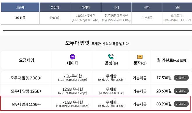 KT 6만원대 요금제(사진에서 위쪽)와 KT엠모바일의 3만원대 요금제. /사진=각 사 홈페이지 캡처