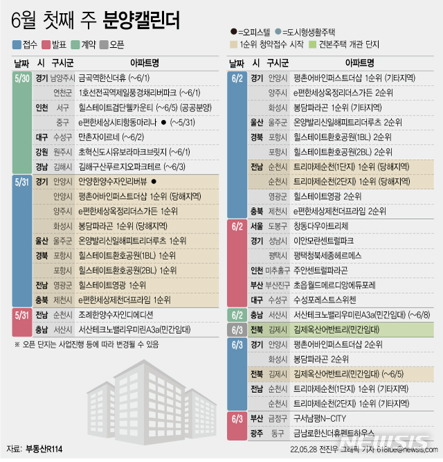 [서울=뉴시스] 28일 부동산R114에 따르면 6월 첫째 주에는 전국 12개 단지에서 총 9163가구(일반분양 7519가구)가 분양을 시작한다. (그래픽=전진우 기자) 618tue@newsis.com