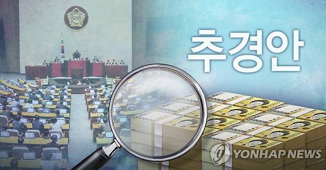 국회 예결위, 손실보상 추경안 의결 (PG) 사진합성·일러스트