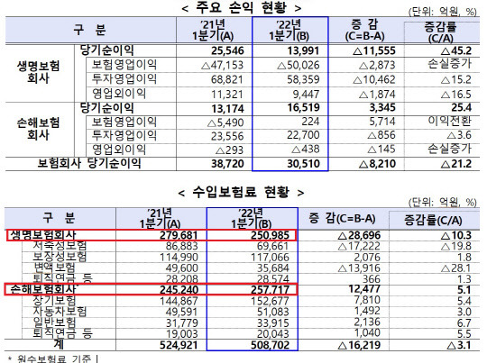 (자료: 금융감독원)