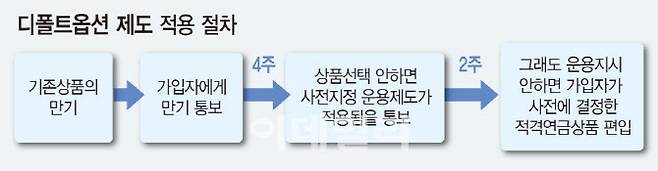 그래픽=이데일리 DB