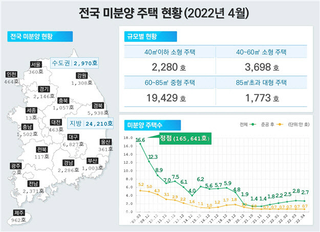 (자료=국토부)