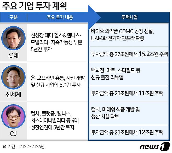 © News1 이지원 디자이너