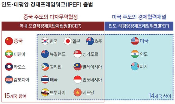 인도·태평양 경제프레임워크 출범