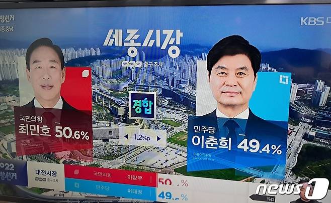 지상파 방송 3사 세종시장 선거 출구조사 결과. (KBS 보도 화면 갈무리) ©뉴스1