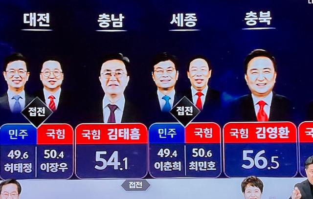 충청권 선거 출구조사 결과. SBS 캡처