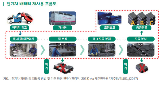 무협보고서 '전기차 배터리 재활용 산업 동향 및 시사점' 중 [사진=무역협회]