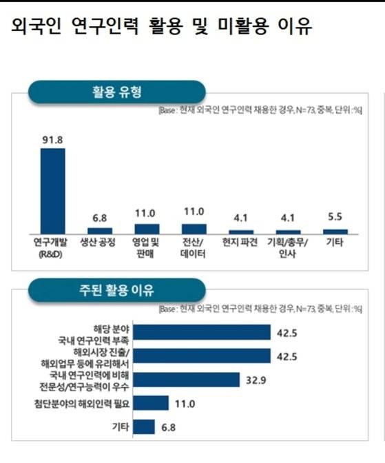외국인 인력 미활용 이유