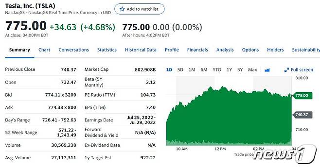 테슬라 일일 주가추이 - 야후 파이낸스 갈무리