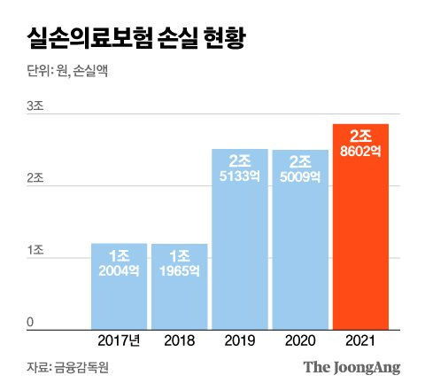 그래픽=신재민 기자 shin.jaemin@joongang.co.kr