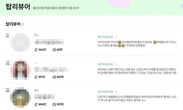 CJ올리브영이 공식 온라인몰에서 운영 중인 리뷰 서비스 '탑리뷰어' 페이지. 양질의 리뷰를 작성한 고객의 순위를 1위부터 1000위까지 매주 선정해 공개하고 할인 등의 혜택을 제공한다. CJ올리브영 홈페이지 캡처