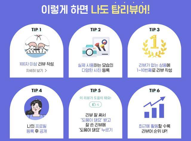 CJ올리브영은 양질의 리뷰를 작성한 고객들을 매주 선정해 '탑리뷰어'로 선정하고 있다. 탑리뷰어가 되기 위해서는 100자 이상 리뷰 작성, 실제 사용하는 모습의 사진 등록 등 여러 기준을 충족해야 한다. 탑리뷰어가 되면 다양한 혜택이 주어진다. CJ올리브영 홈페이지 캡처