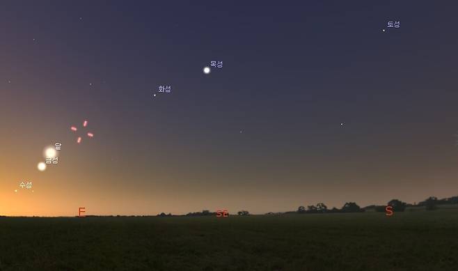 이번 행성 퍼레이드에서 특이한 점은 금성과 화성 사이의 지구 위치에 달(그믐달)이 뜬다는 점이다. 달 위쪽의 붉은색 막대 네개는 천왕성 자리를 표시한 것이다. 스텔라리움