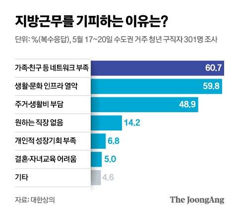그래픽=신재민 기자 shin.jaemin@joongang.co.kr