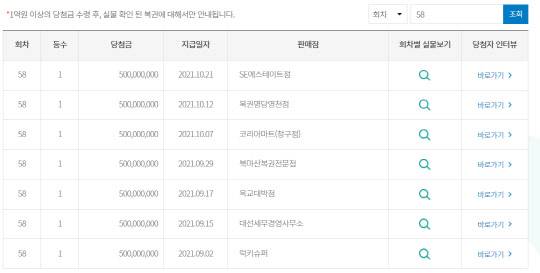 스피또 1000 58회차, 당첨 장소 현황(총 8장 중 7장 당첨) <자료:동행복권>