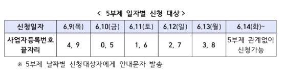 자료:중소벤처기업부