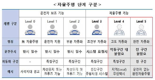 (자료=국토부)