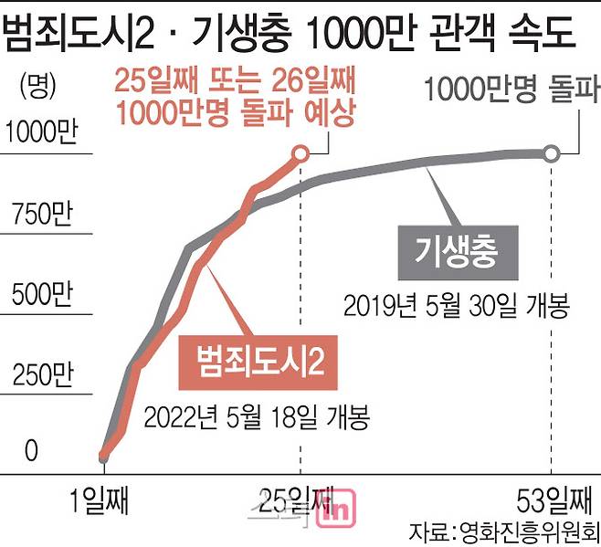 (그래픽=김일환 기자)