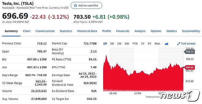 테슬라 주가 일일추이 - 야후 파이낸스 갈무리